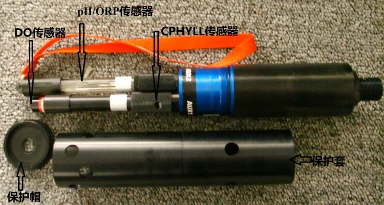 水質監(jiān)測類